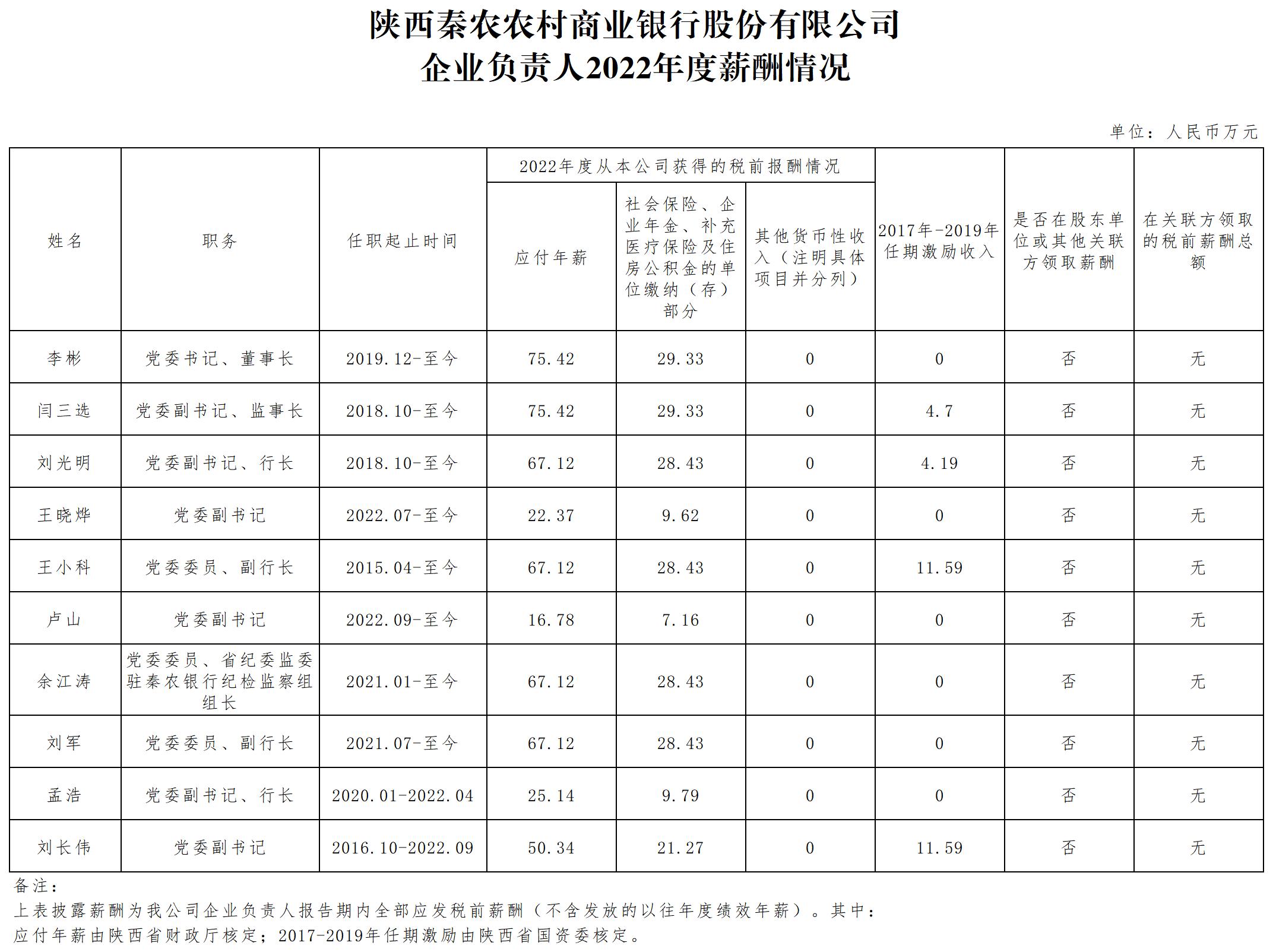 省属企业负责人薪酬信息披露样式12.15_Sheet1(2).jpg