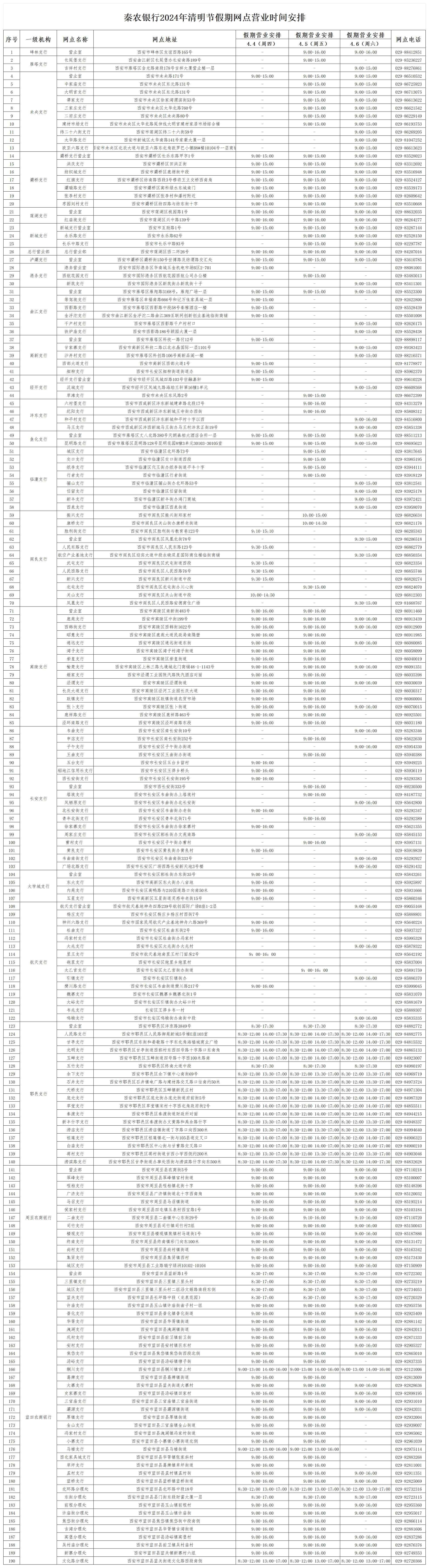 秦农银行2024年清明节假期网点营业时间安排统计表_对外营业网点(1).jpg
