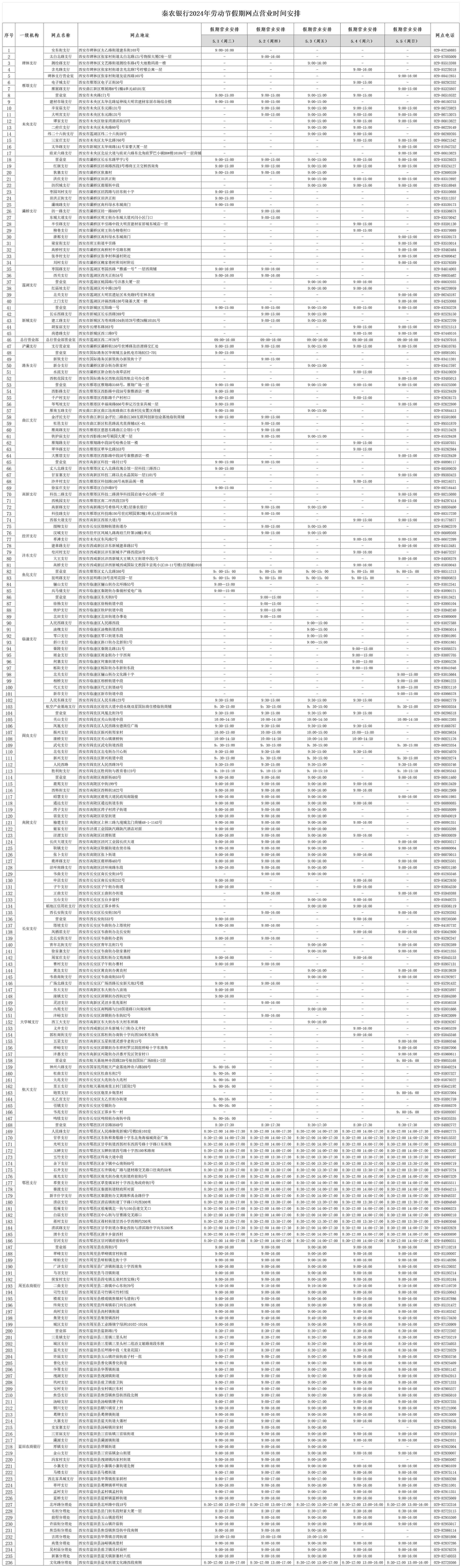 秦农银行2024年劳动节假期网点营业时间安排统计表(1)_对外营业网点(1).jpg
