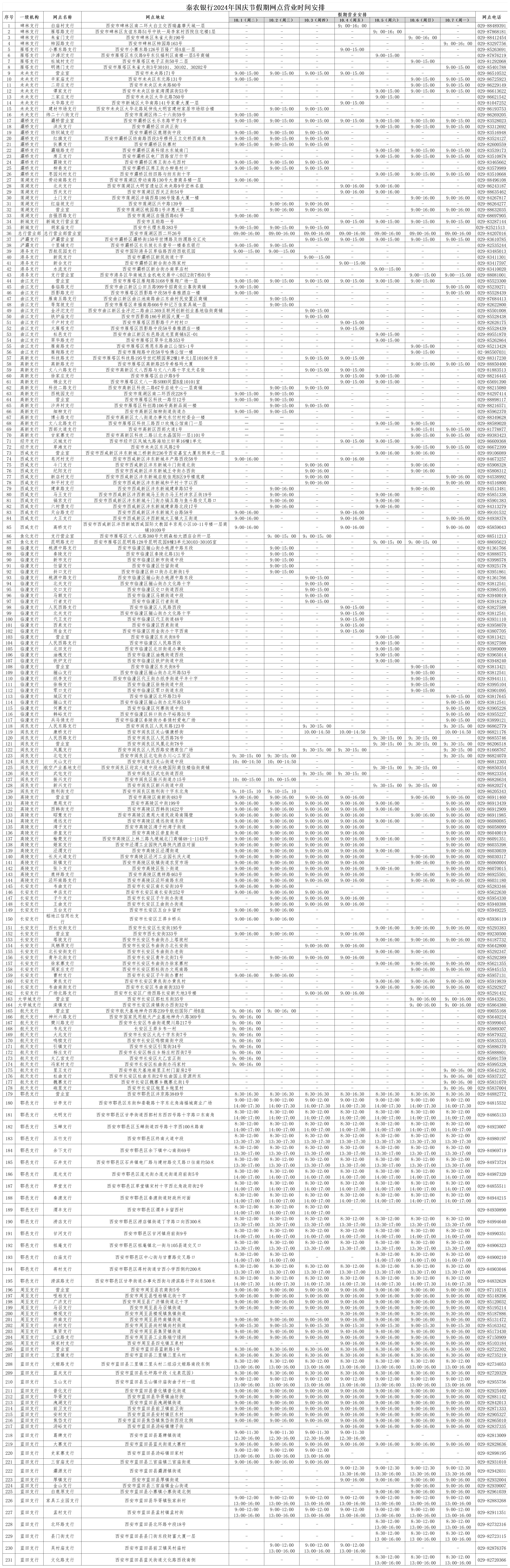 秦农银行2024年国庆节假期网点营业时间安排统计表_对外营业网点.png