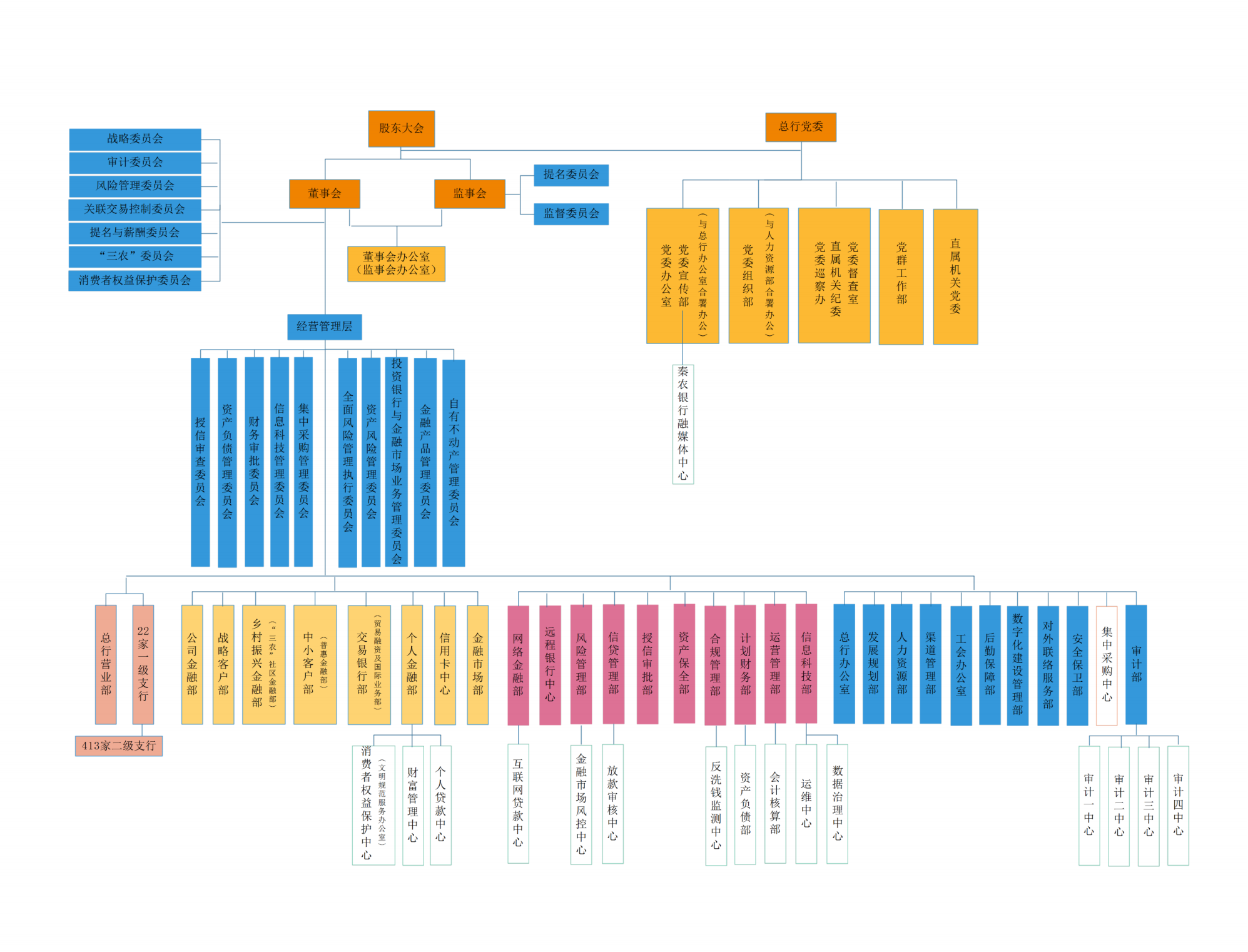 组织架构图（年报版基础上）  删除备注，删除控股机构_纯图版_00(1).png