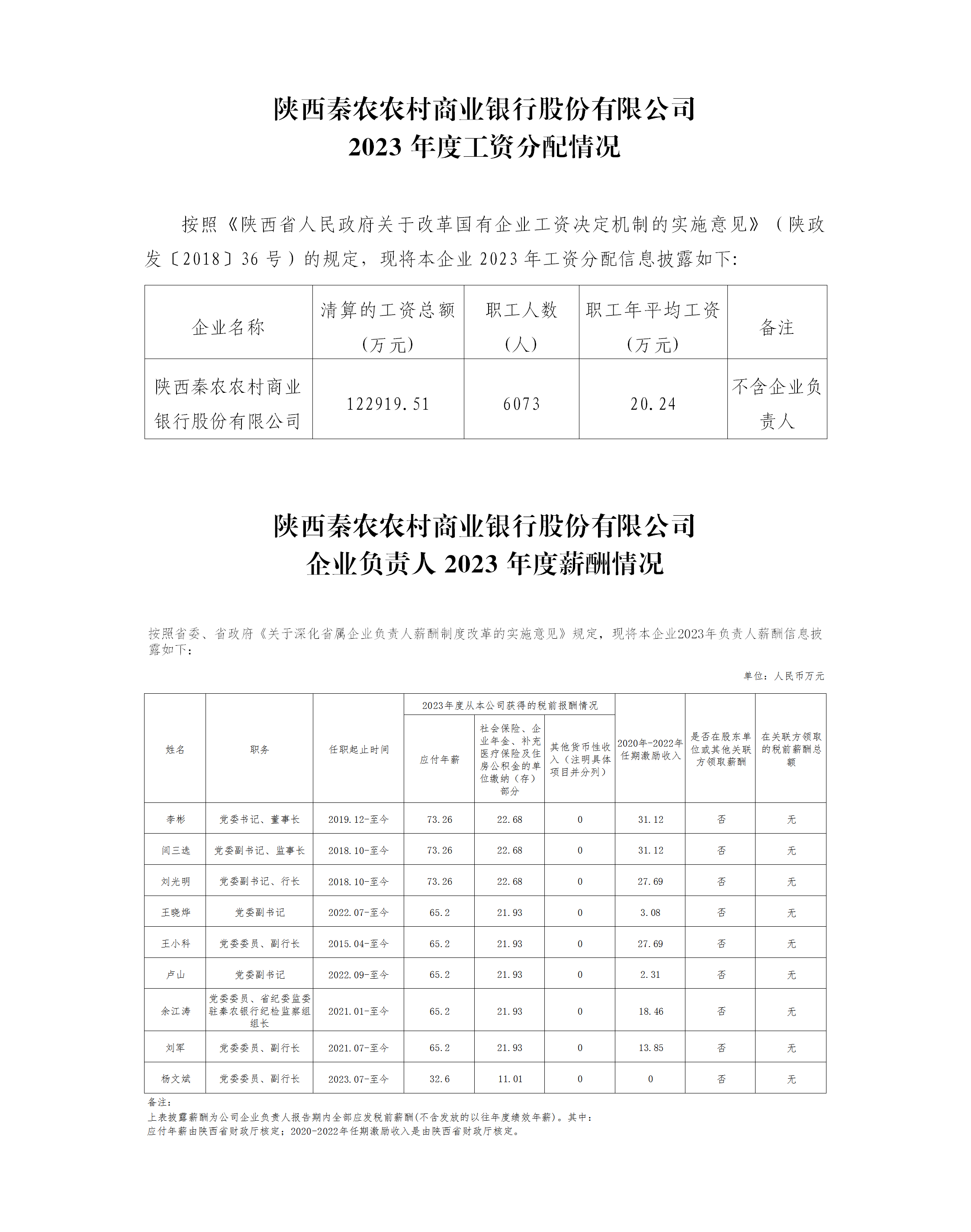 2023省属企业负责人薪酬和工资分配情况(1)_01.png